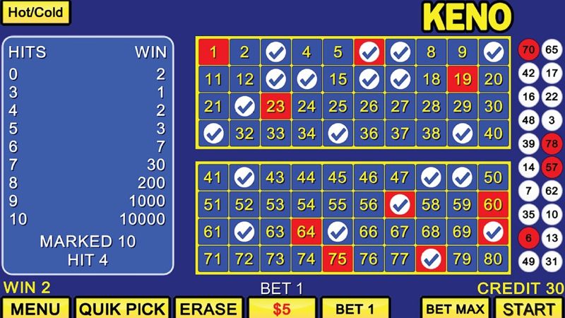 Keno attracts a large number of bettors because it is simple